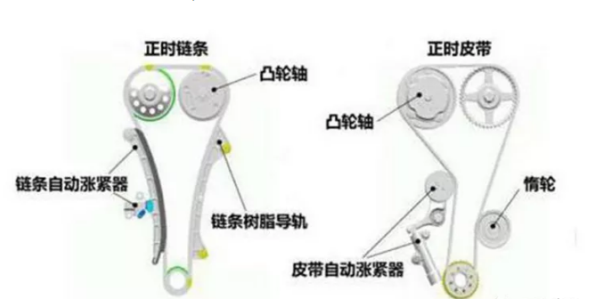 汽車張緊器的作用及原理有哪些？